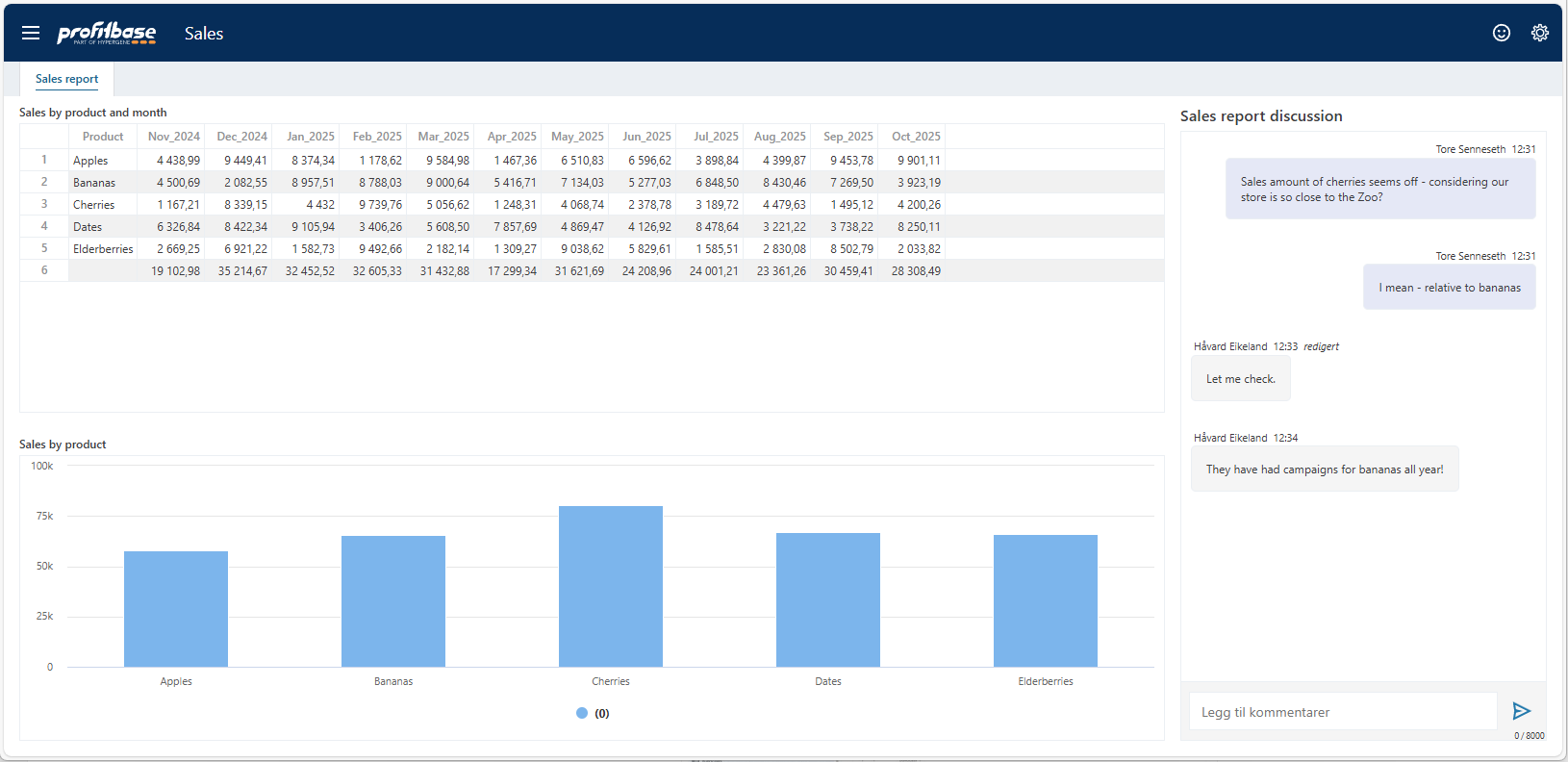 Profitbase InVision 2025.6 released! - Profitbase Blogs
